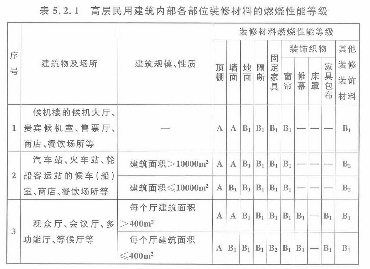 gb50128相關(guān)的問(wèn)題和答案-裝修報(bào)價(jià)