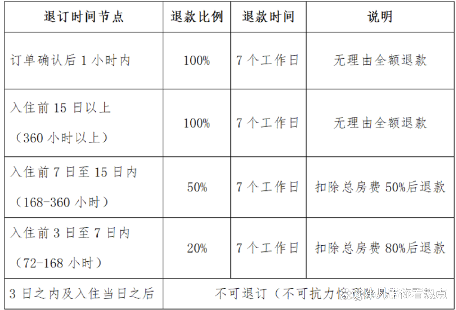 七天假日酒店是到酒店付款住宿,還是離店時(shí)候交錢(qián)