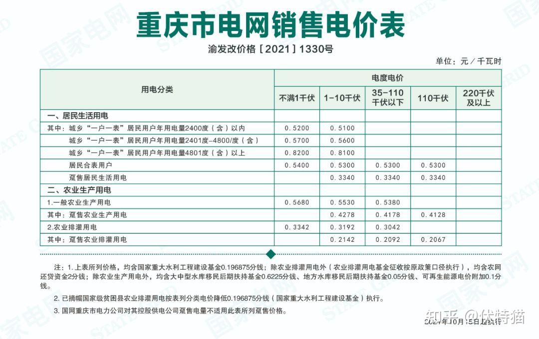 現(xiàn)在居民和工業(yè)用電各是多少錢(qián)一度電呀
