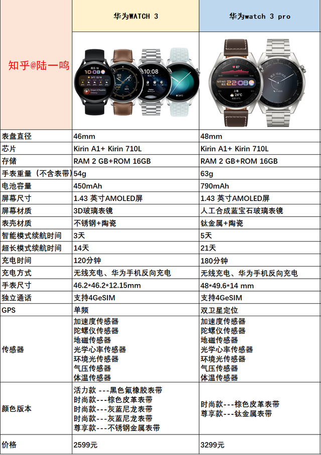 聯(lián)想A520和vivoX5Pro有什么區(qū)別【參數(shù)對(duì)比】
