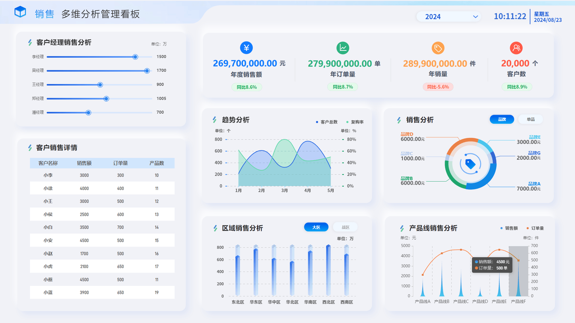 2024年免費(fèi)抓包工具軟件推薦:五款實(shí)用工具-軟件技巧