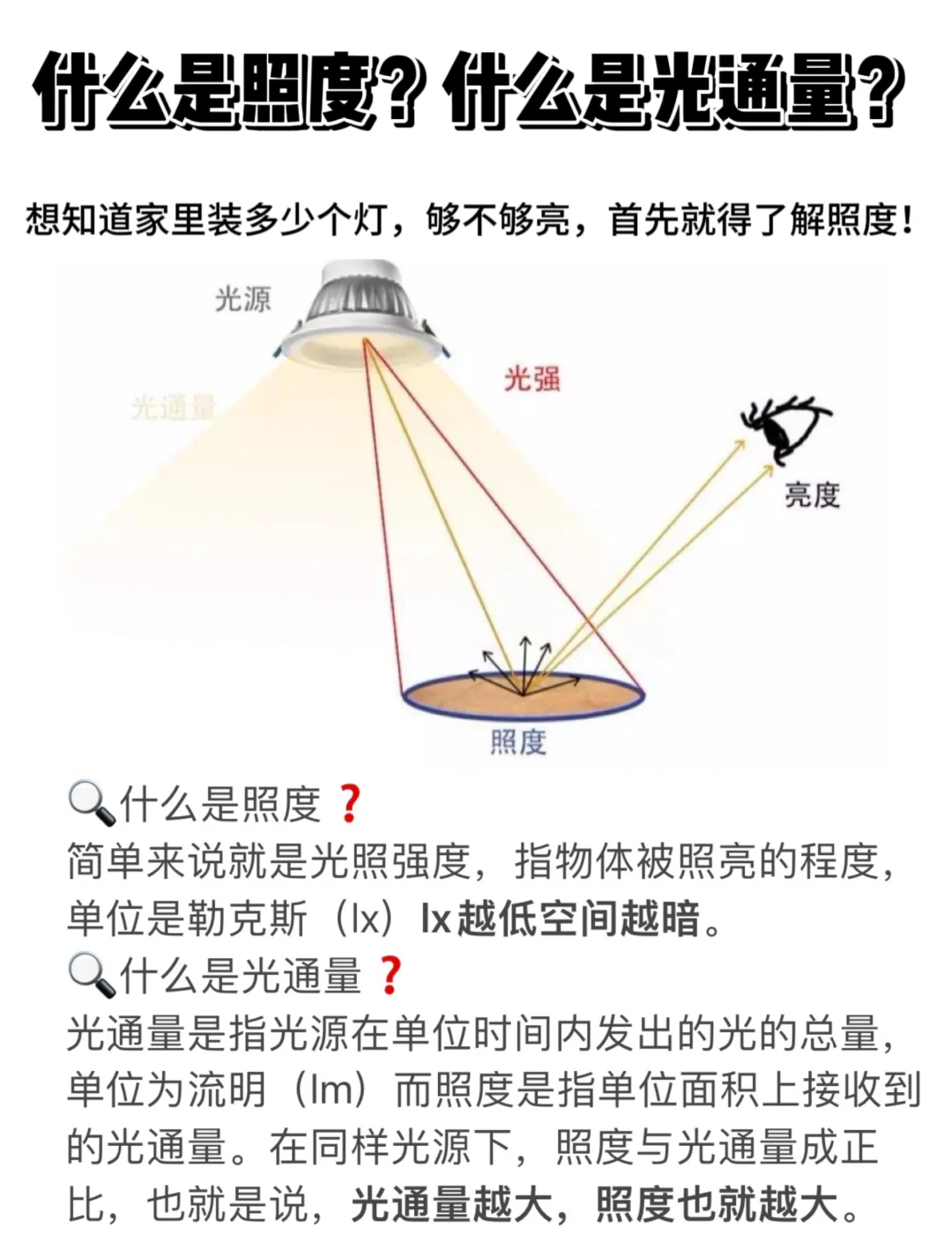 LED發(fā)光效率和燈具的出光效率有什么區(qū)別