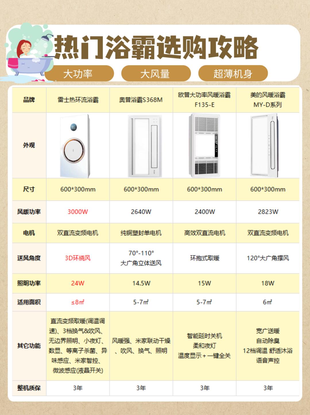 請(qǐng)給說(shuō)說(shuō)目前中國(guó)浴缸品牌排行榜情況