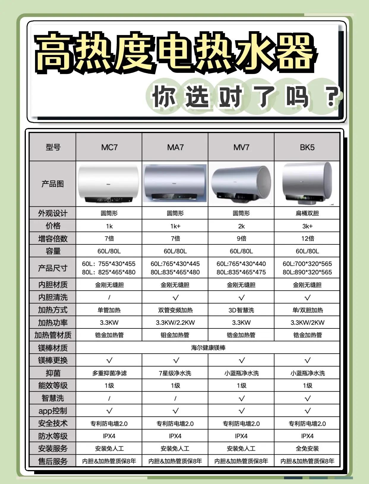 華爾頓電熱水器價(jià)格電熱水器選購(gòu)技巧