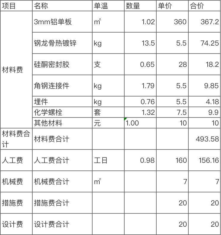 包工包料裝修報(bào)價(jià)大概多少錢一平米