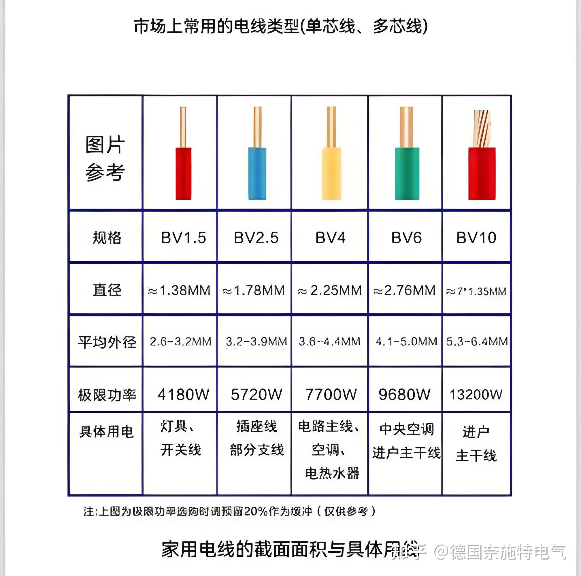 電線代表什么生肖_天津十大裝修公司