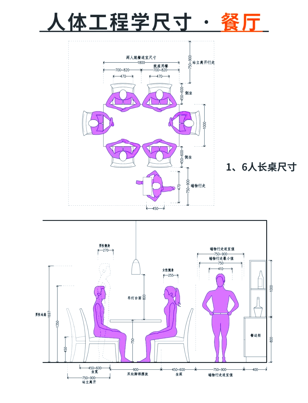 一般單人書桌和椅子的最佳的長(zhǎng)寬高分別是多少