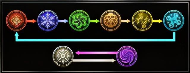 征求地、水、風(fēng)、火、光、暗、自然系魔法名稱!
