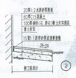 暗散水做法有誰(shuí)了解的?