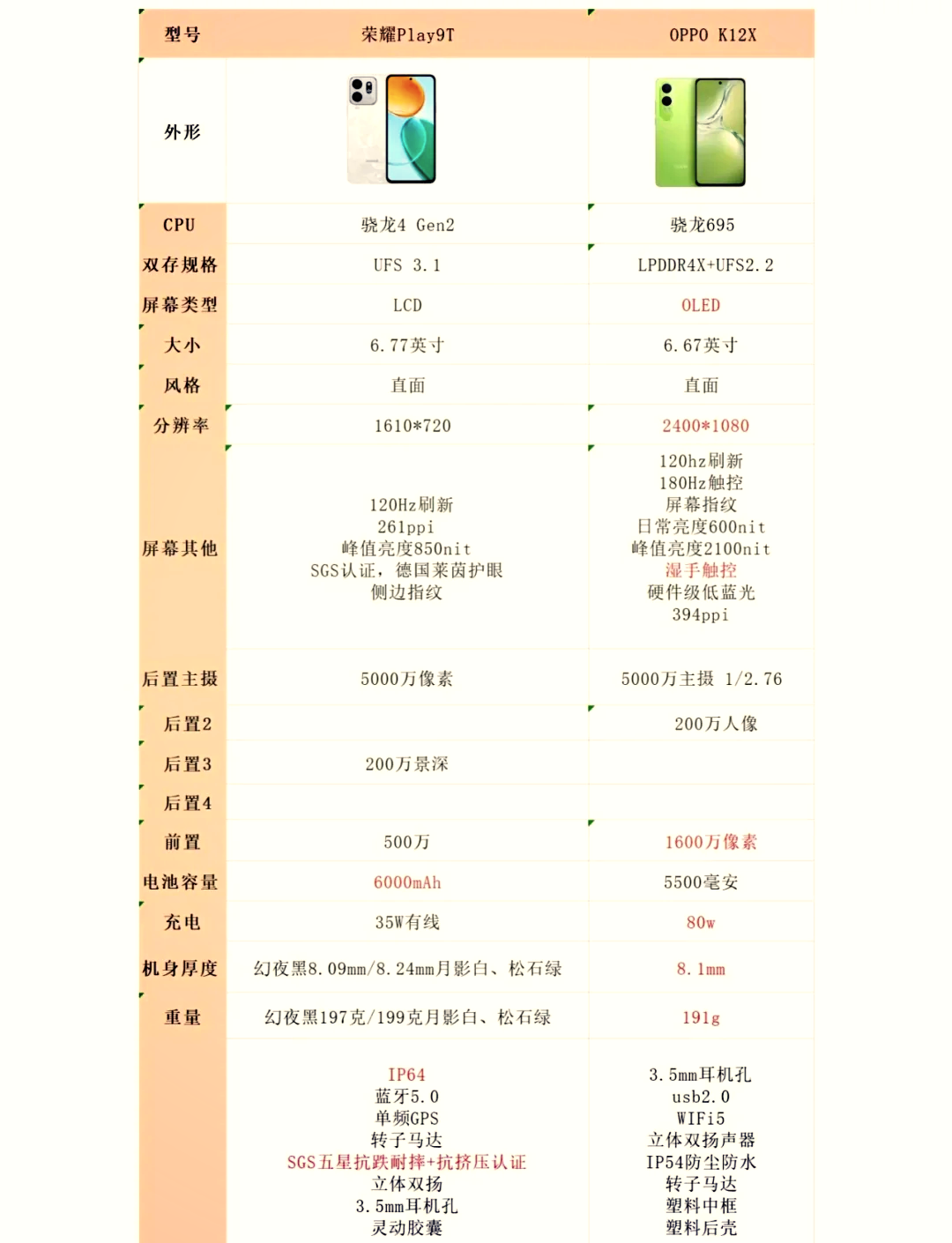 OPPOA7和OPPOK1哪個(gè)好?這兩款你都體驗(yàn)過嗎?