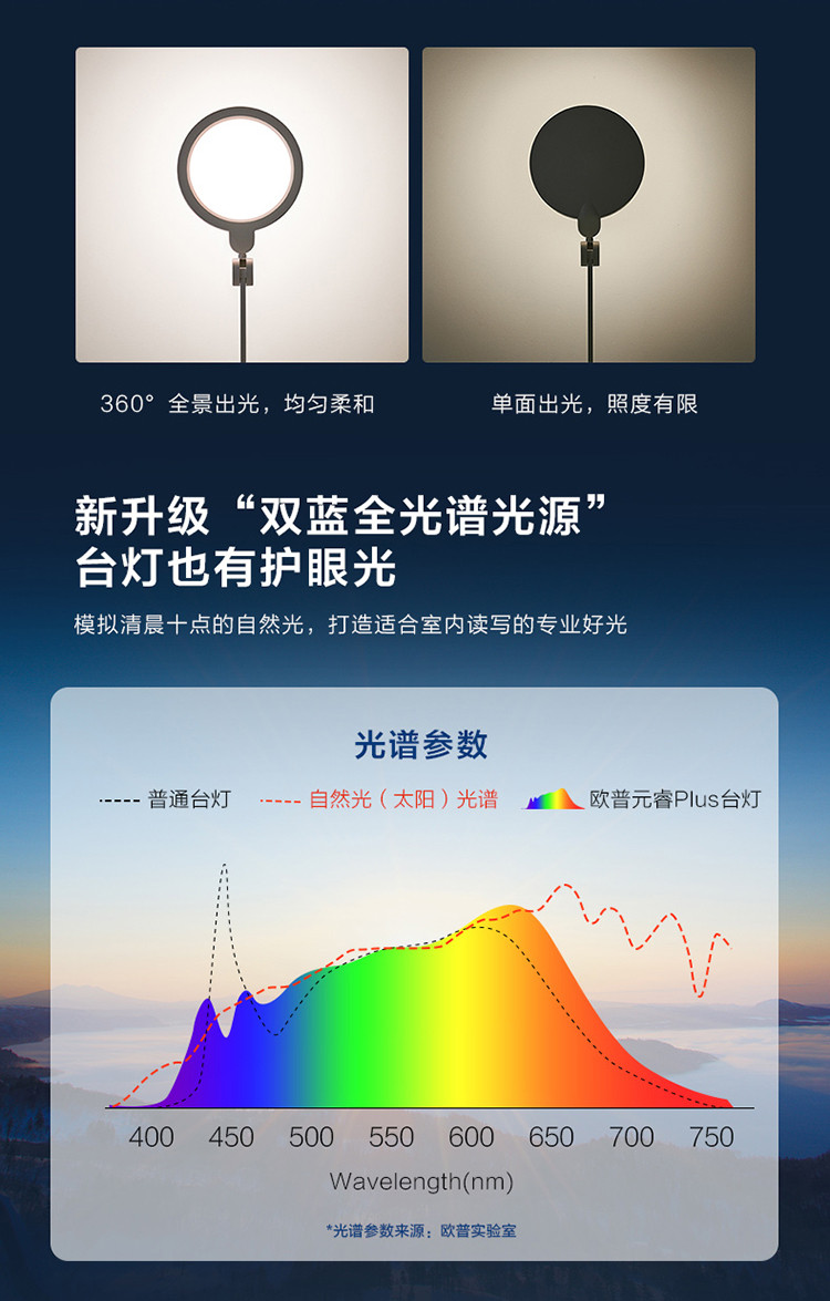 請問led臺燈排行榜前十的品牌有哪些