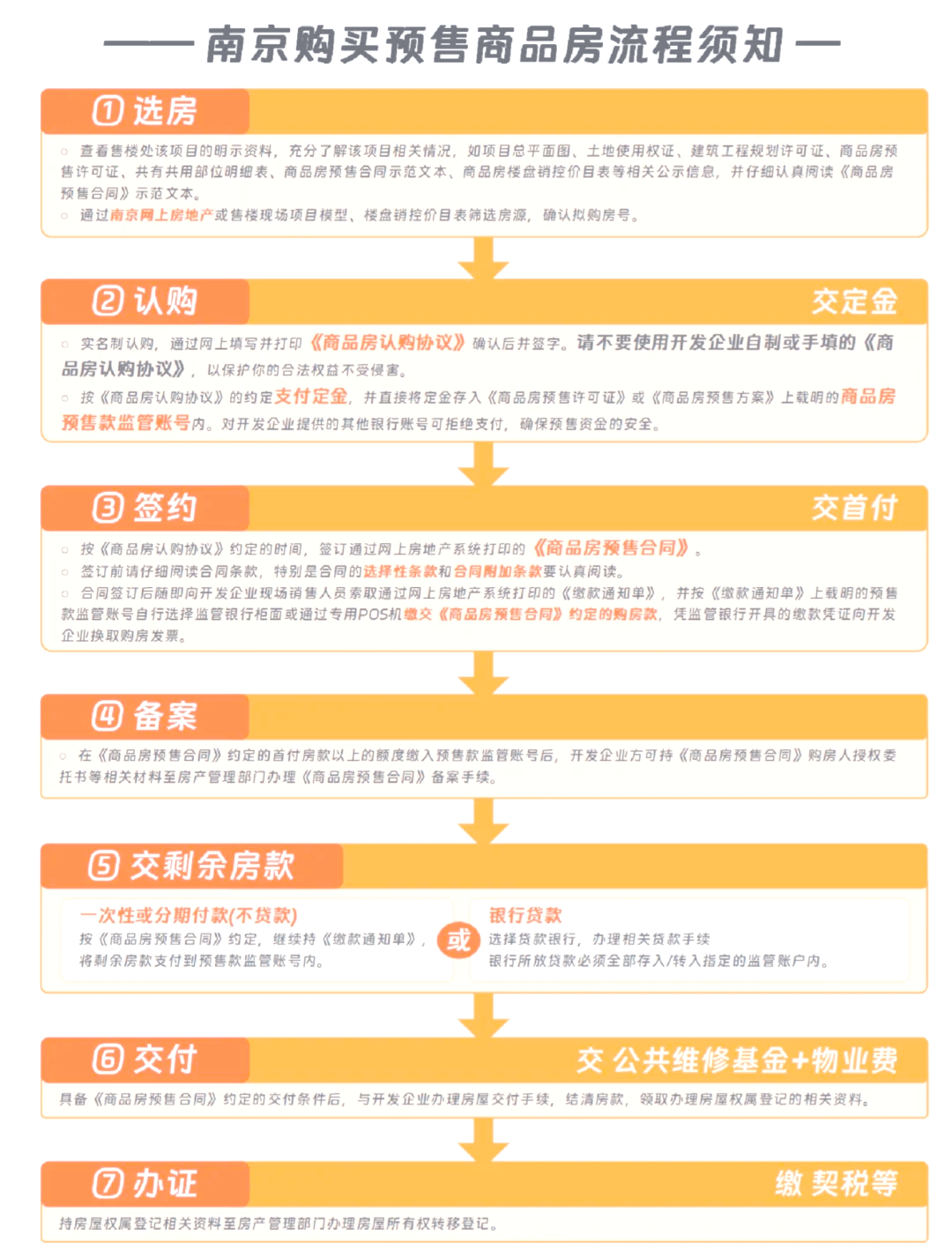 南京最新房貸利率是多少麻煩詳細(xì)說(shuō)一下