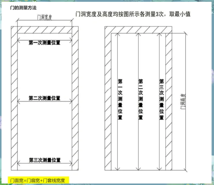 住宅中,戶與戶的窗間墻距離為多少,