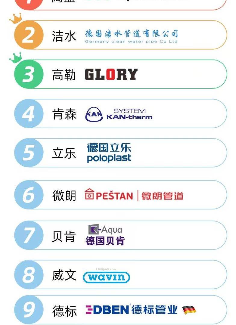 ppr集團旗下品牌有哪些