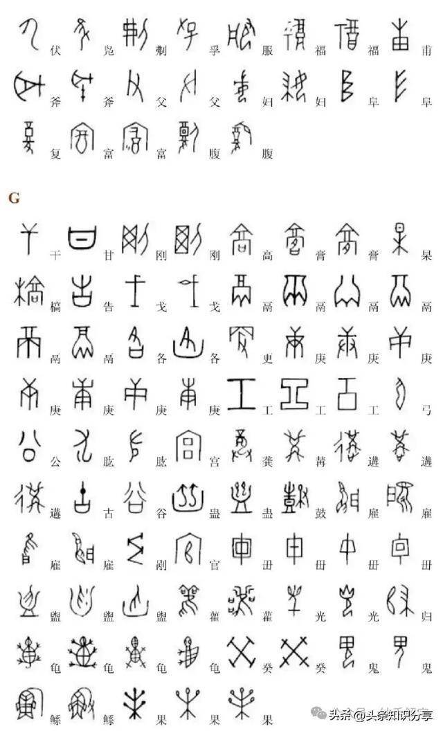 【甲骨文轉(zhuǎn)換器怎么樣】甲骨文轉(zhuǎn)換器最新版好用嗎