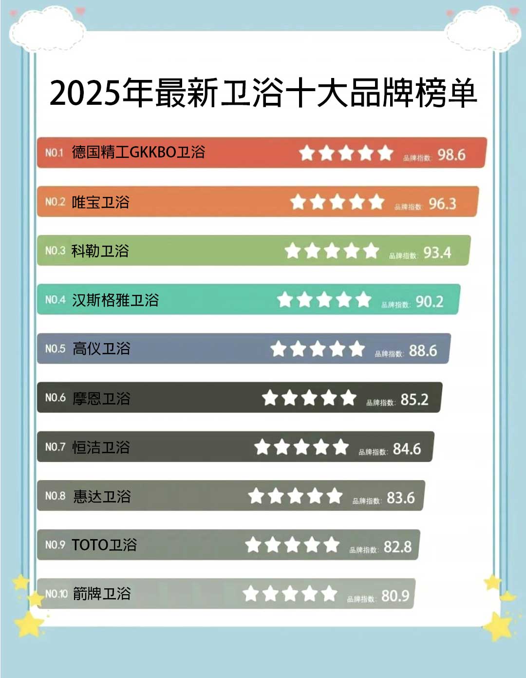 年中國(guó)衛(wèi)浴十大品牌_中國(guó)衛(wèi)浴排行榜