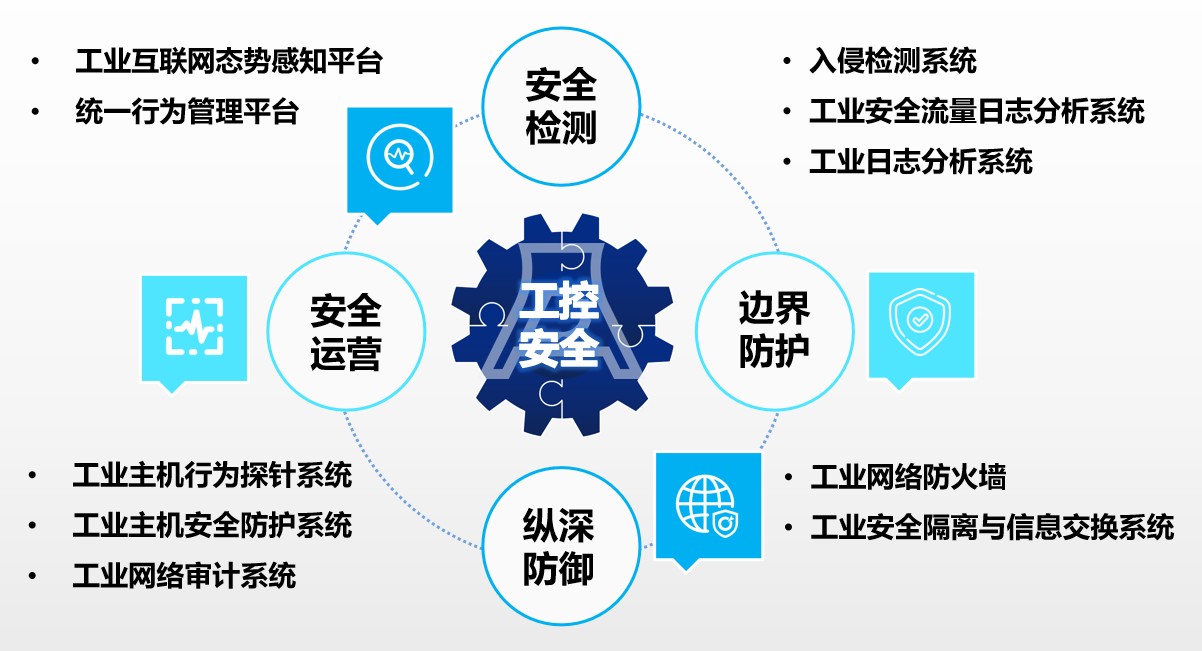 騰訊TT4.0發(fā)布,快速、穩(wěn)定、安全_廠商動(dòng)態(tài)