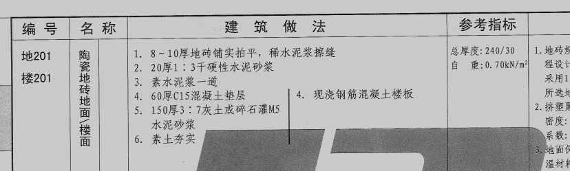 哪位可以告訴什么是干硬性水泥砂漿