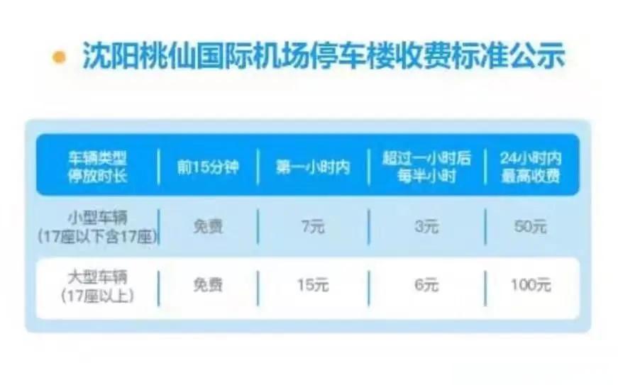 沈陽桃仙機(jī)場電話人工沈陽桃仙機(jī)場電話人工服務(wù)熱線