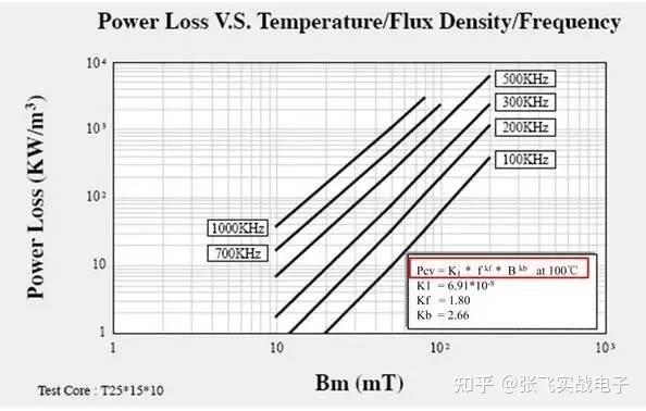 誰知道開關(guān)電源效率計(jì)算公式是怎樣的