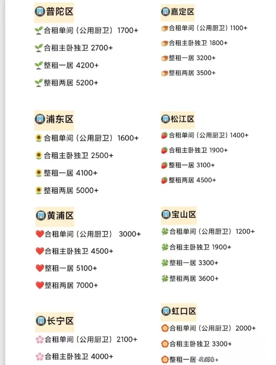 哪位知道上海單身公寓多少錢(qián)一個(gè)月