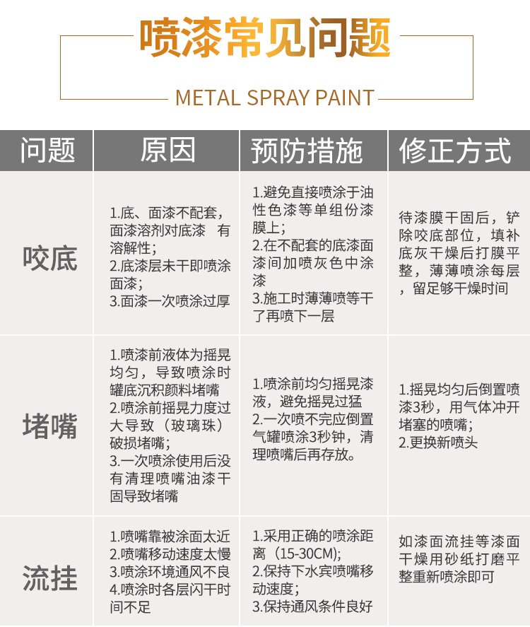 土豪金色的油漆需要用哪幾種顏色才能調出來