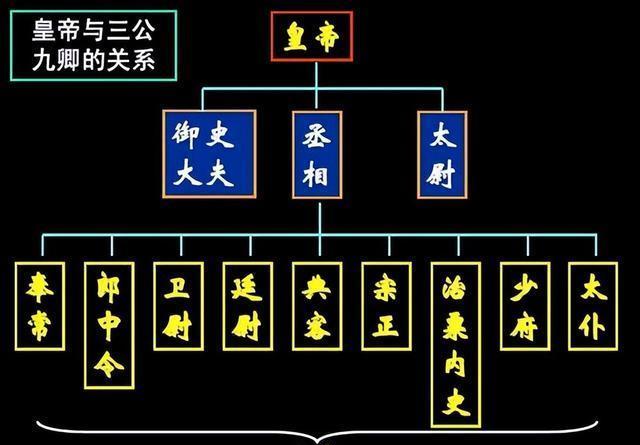劉徹之后的皇帝,漢武帝之后下面幾任皇帝是誰?
