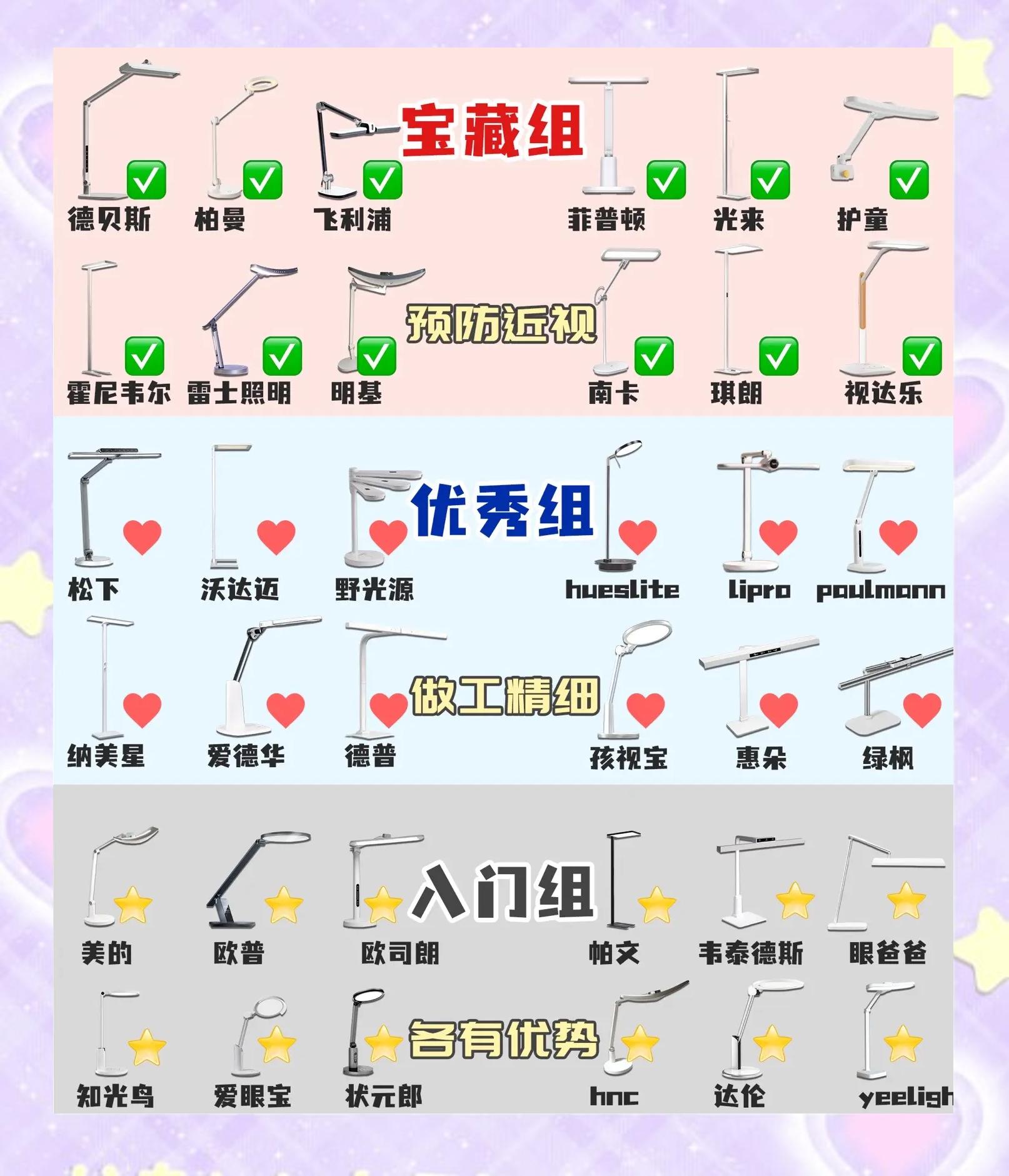 小二郎護(hù)眼燈怎么樣能不能具體說(shuō)一下