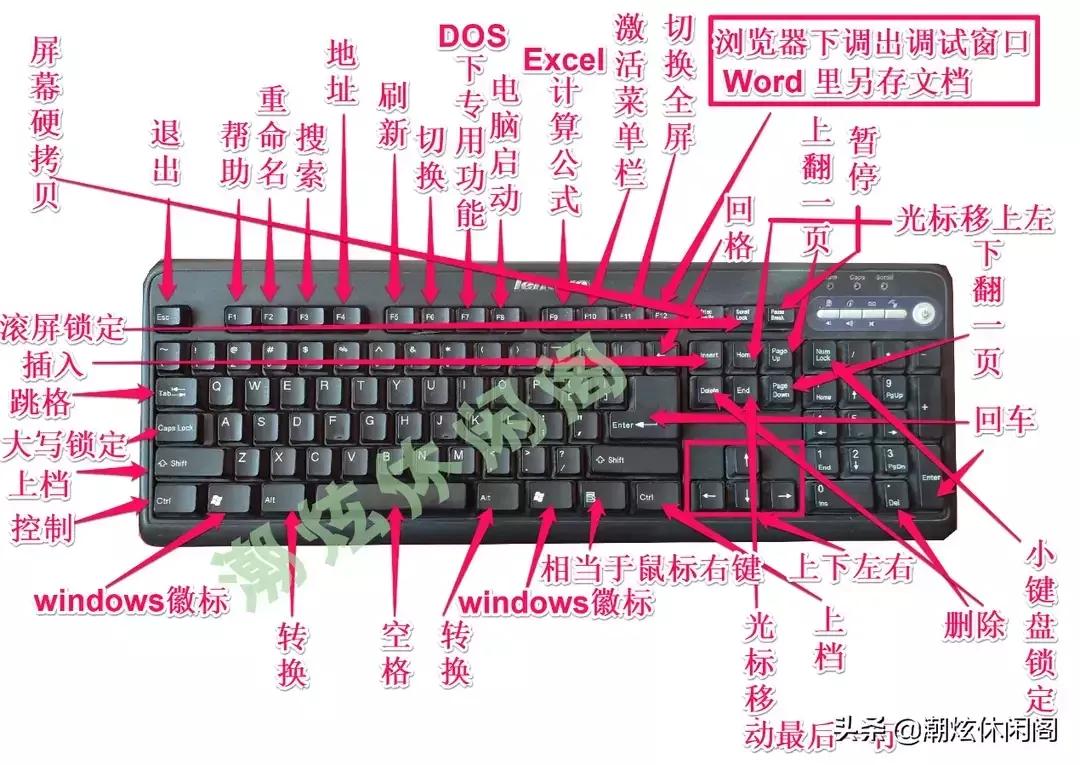 電腦鍵盤(pán)退格鍵指的是哪個(gè)鍵電腦鍵盤(pán)退格鍵介紹