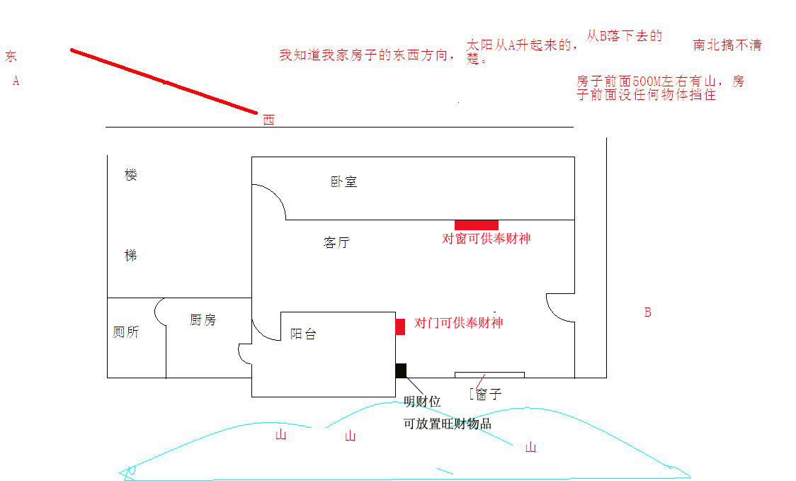 把財神爺擺客廳的那個方位請高人指點