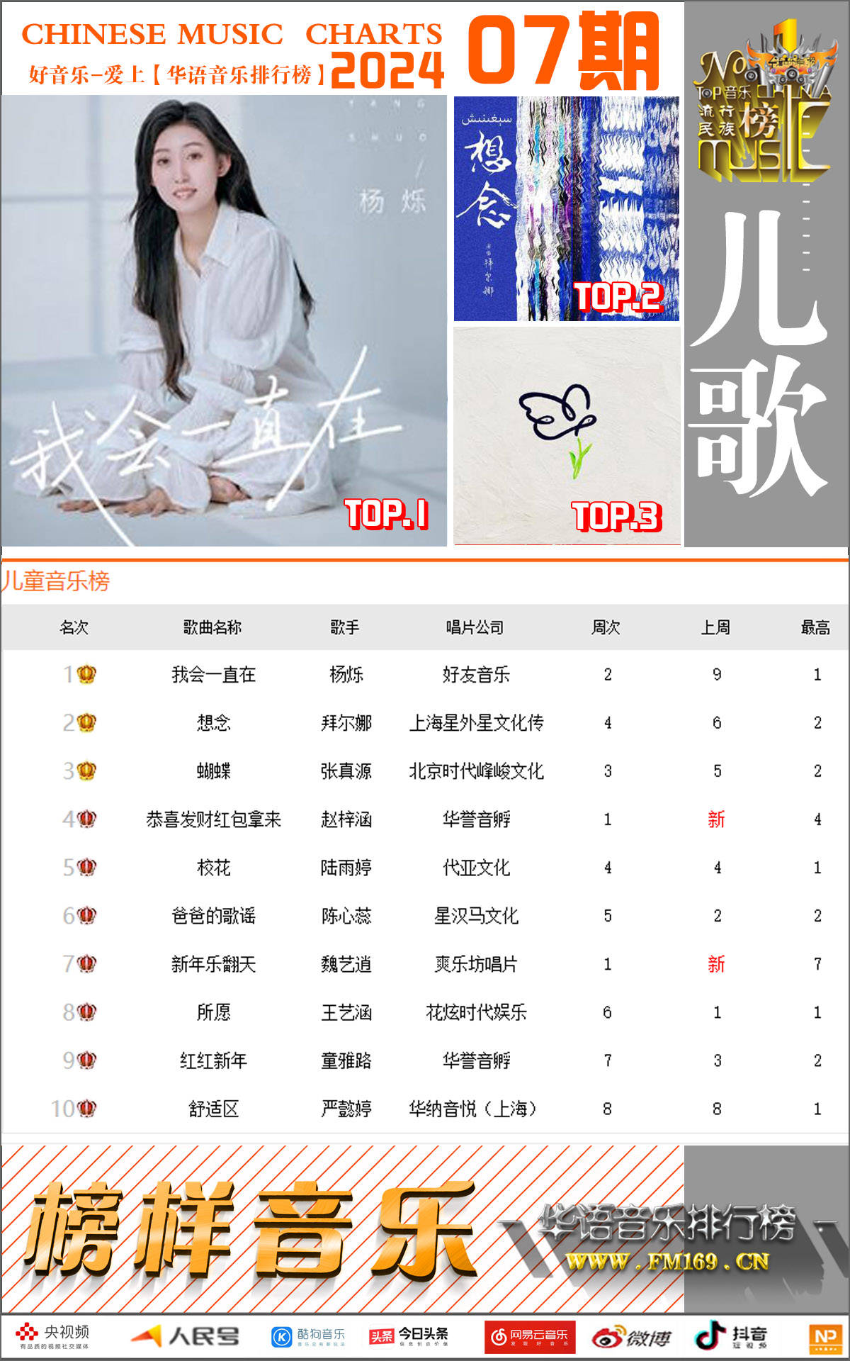 2021年十大歌曲,抖音最火歌曲,前10名都有哪些?