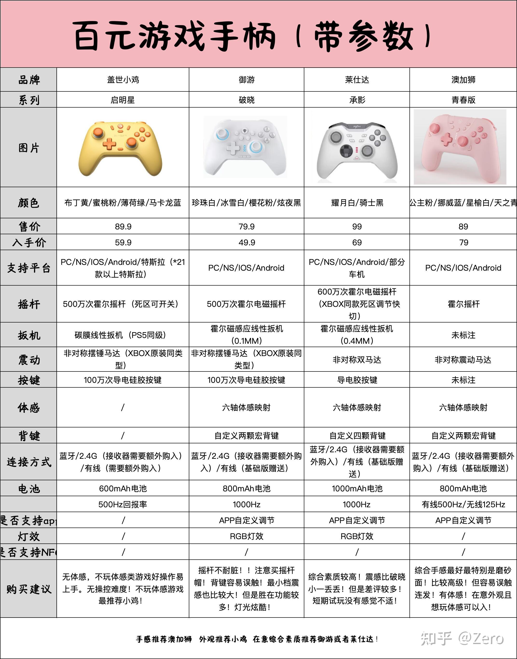 Saitek(賽鈦客)介紹_手柄_鍵鼠評測