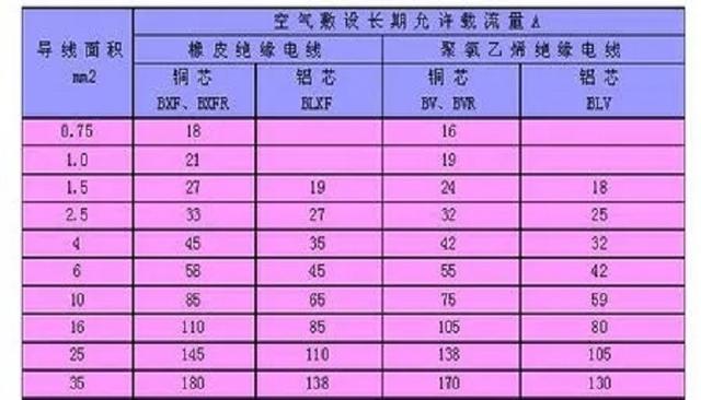 誰知道4平方的電線能承受多少千瓦