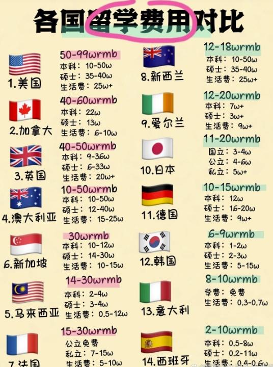 中國(guó)和美國(guó)的季節(jié)是一樣的嗎?和加州的時(shí)差多少?