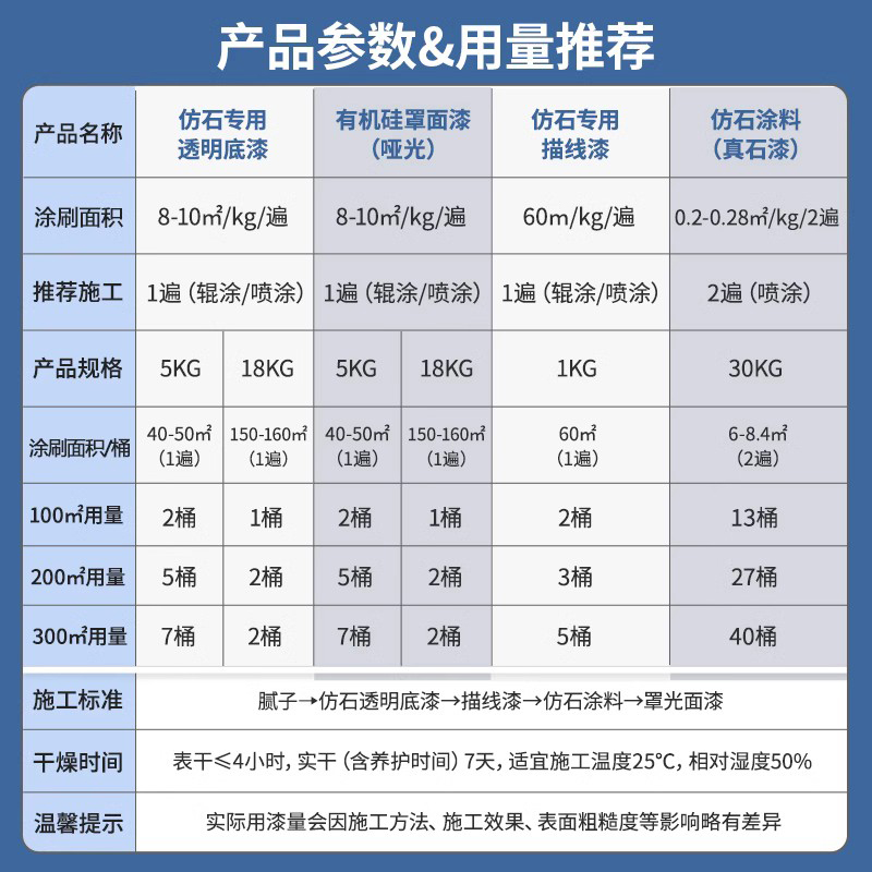真石漆用的彩砂價(jià)格大概是多少要不要入手