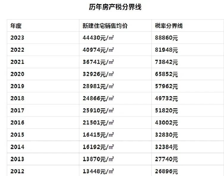 哪個(gè)曉得房產(chǎn)稅房屋原值要如何確定嗎