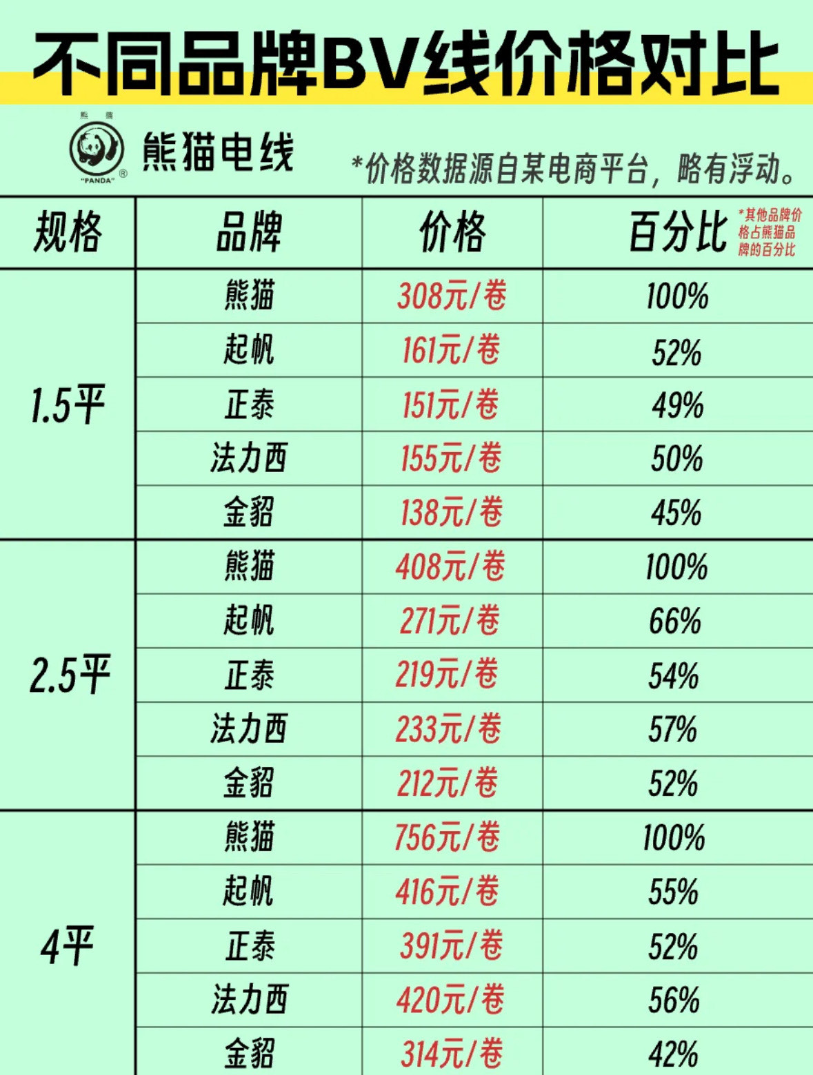 大神講一下金貂阻燃電線價格是怎樣的