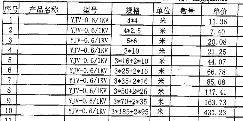 十平方銅芯電線多少錢一米了解的說(shuō)下