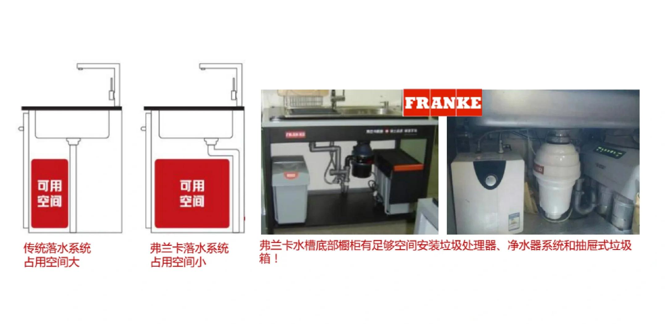 弗蘭卡水槽沒(méi)有深提籠下水器的原因是什么