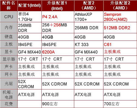i5-7400電腦配置在線裝機ZOL中關(guān)村在線