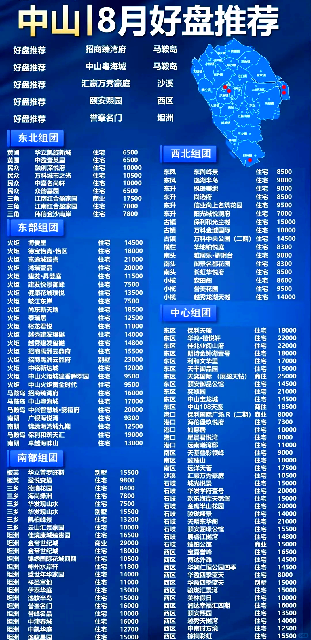 中山最便宜的房子在哪里哪位比較了解