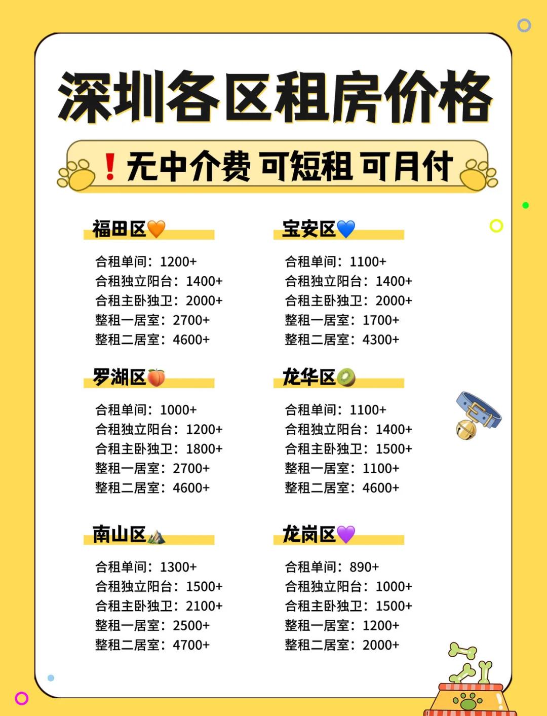 深圳市蓮花一村二手房房價是多少誰知道