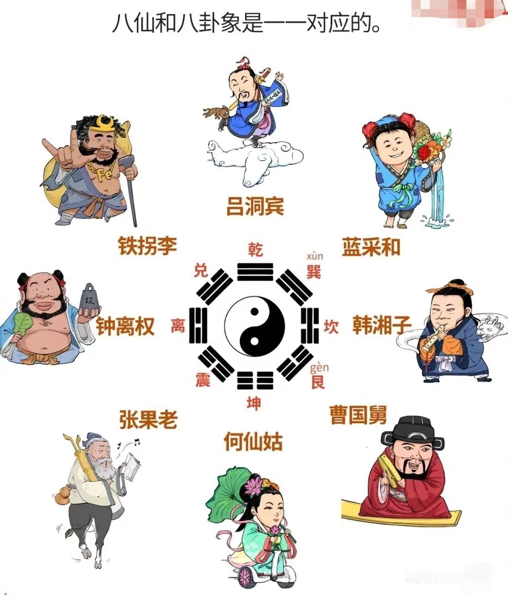 八仙過海中八仙是哪八仙?他們的法器,坐驥是什么?