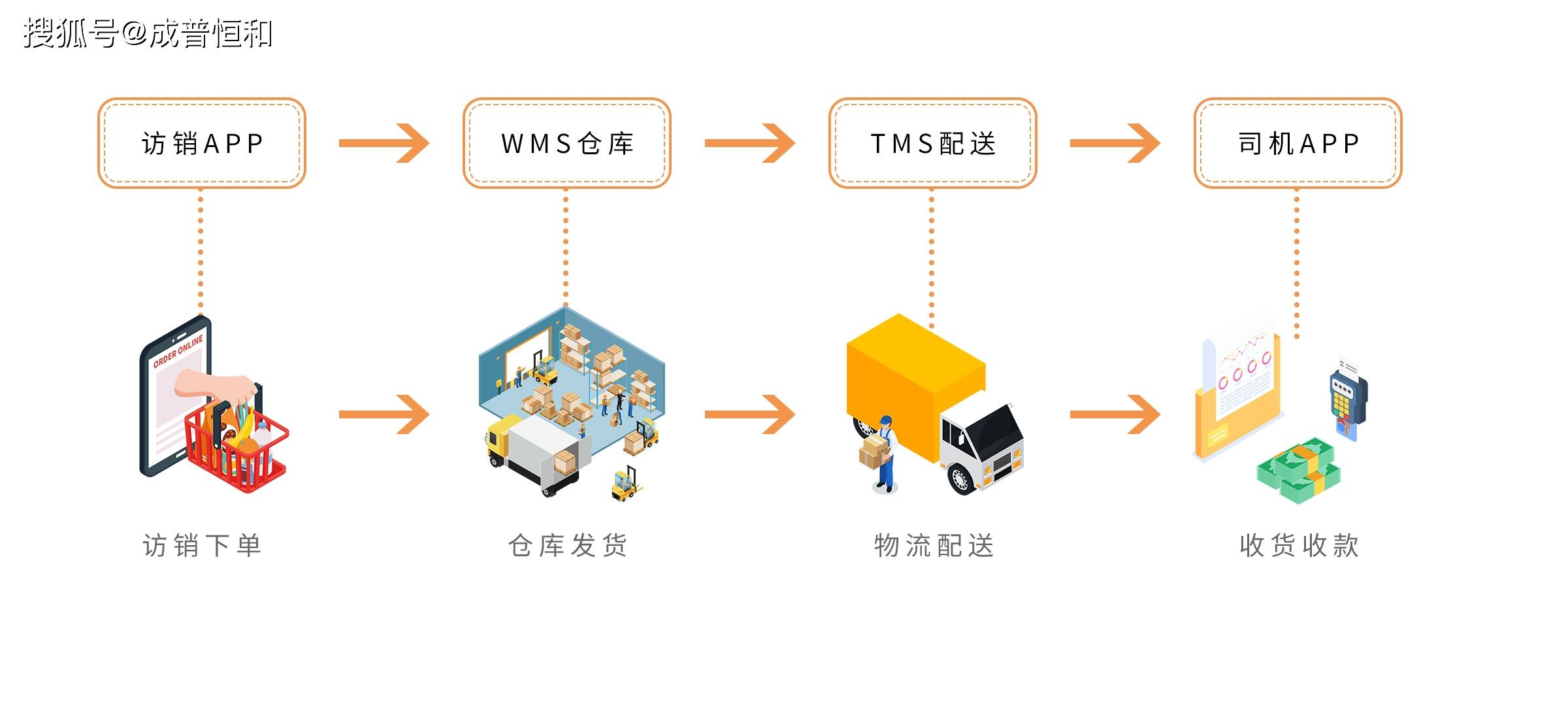 供應(yīng)鏈管理中的越庫配送是什么意思?以及它的優(yōu)缺點?
