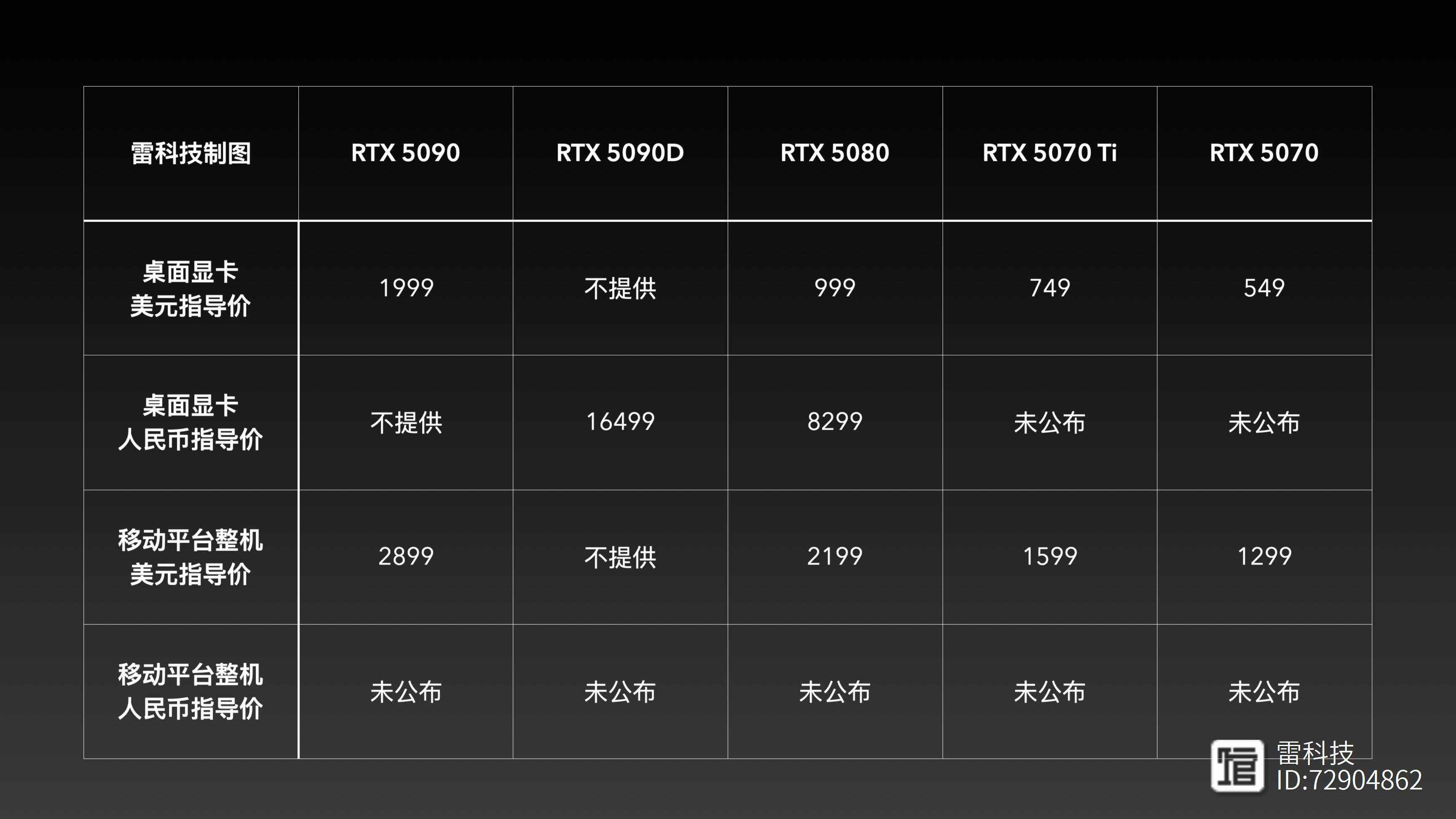 【最新顯卡】最新顯卡報價及圖片大全-列表版