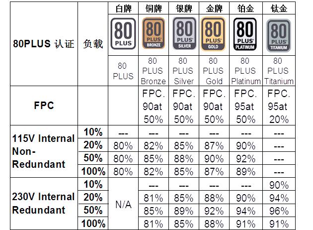 電源的最大功率是什么意思?是不是表示有時(shí)會(huì)高于額定?