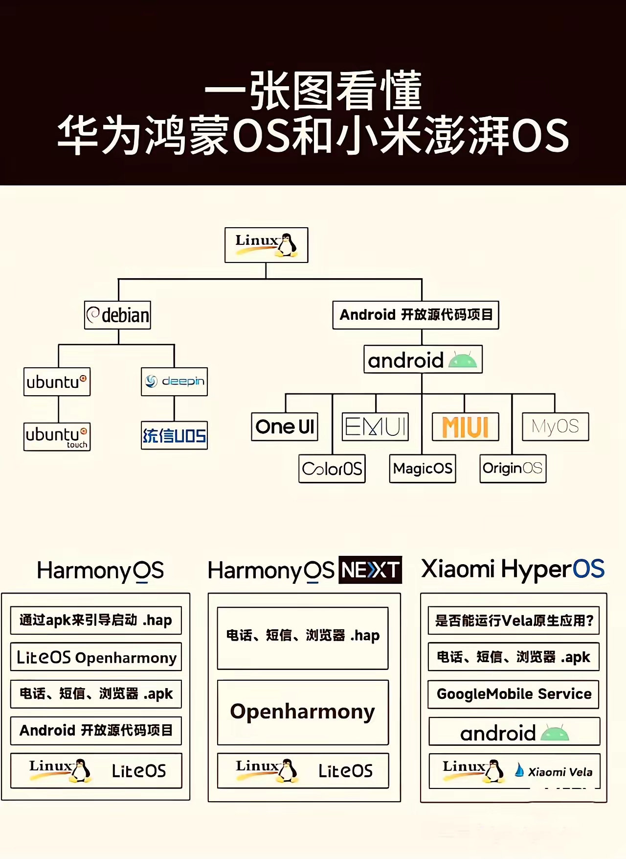 鴻蒙系統(tǒng)對(duì)比EMUI11系統(tǒng)到底強(qiáng)在哪?看完你就明白了