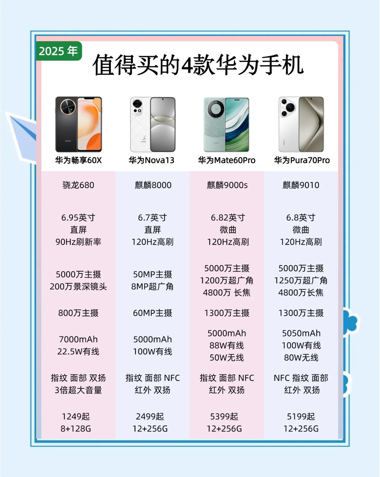 【華為全部手機型號】華為全部手機型號最新信息