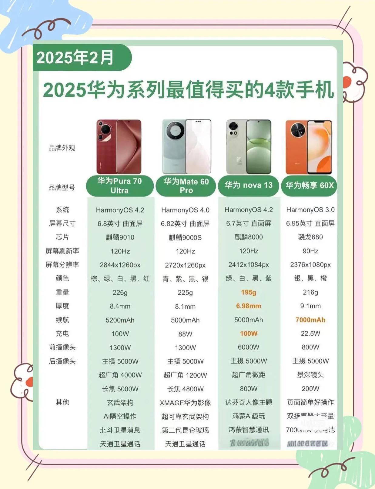 華為P9和華為麥芒6誰更物有所值?先看這篇攻略