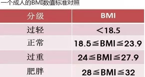 【BMI計(jì)算器】BMI計(jì)算器手機(jī)版免費(fèi)下載